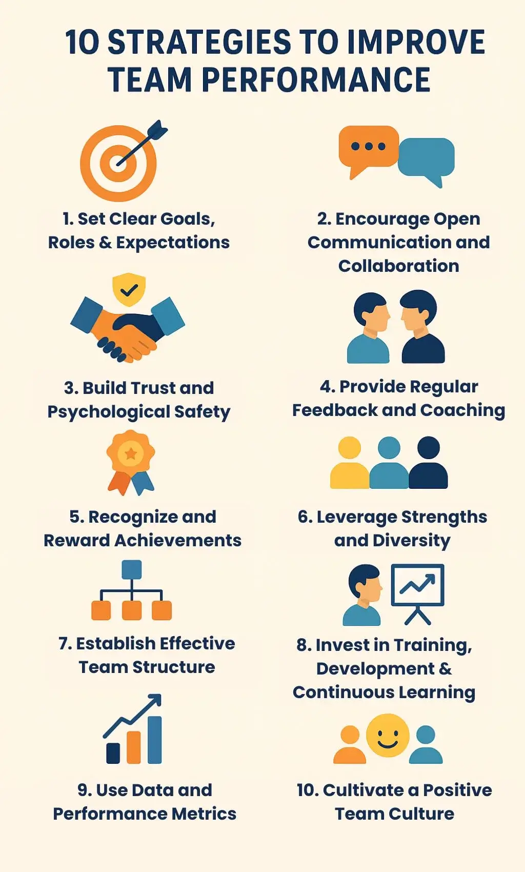How to Improve Team Performance: 10 Proven Strategies 14 10 strategies to improve team performance
