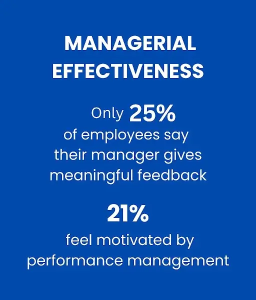 How to Improve Team Performance: 10 Proven Strategies 15 managerial effectiveness on team performance