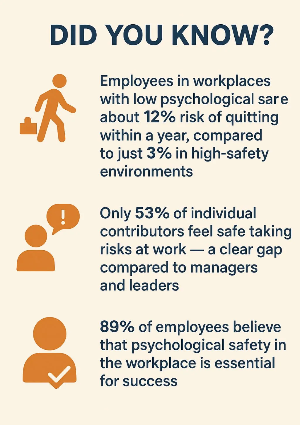The Importance of Psychological Safety at Work 14 employees in workplace