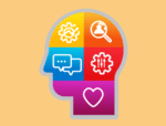 Emotional Intelligence and Agility: How Leaders Can Thrive in a Complex World 13 Colorful brain with icons representing emotional intelligence workplace skills