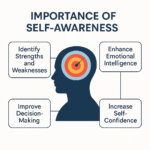 importance of self awareness