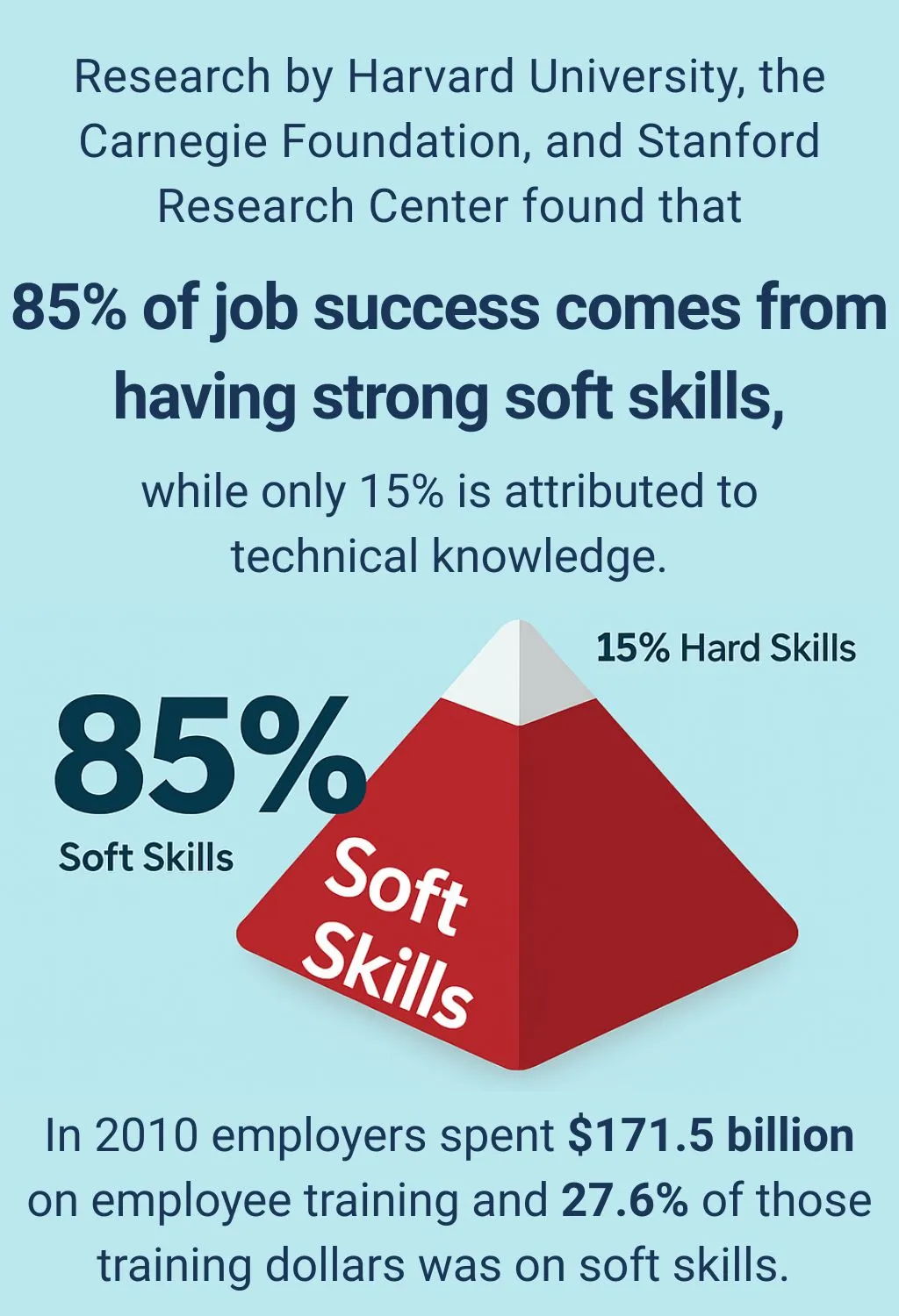 How to Improve Soft Skills in the Workplace? 17 Soft Skills vs Hard Skills
