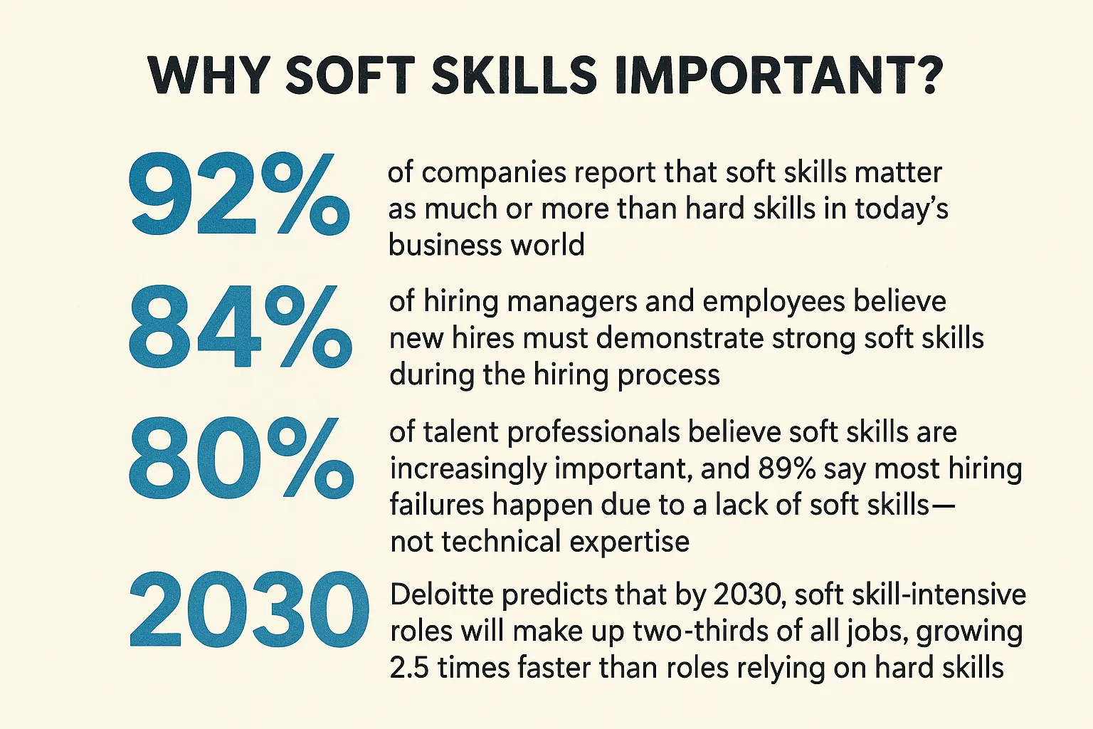 How to Improve Soft Skills in the Workplace? 15 Why Soft Skills Important