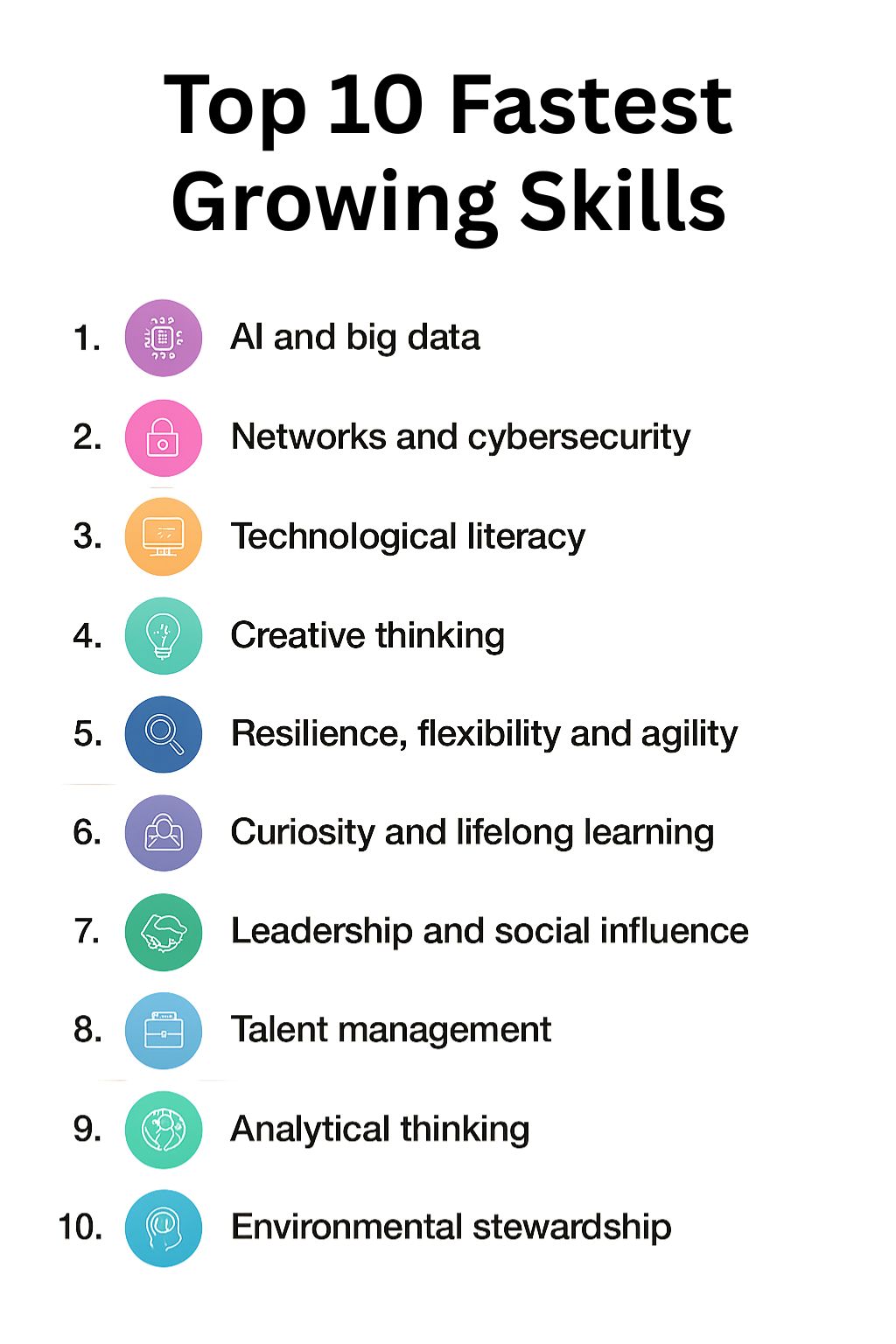 How the Job Market Is Changing: Key Insights from WEF Future of Jobs 2025 19 top 10 fastest growing skills